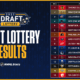 2023 NHL draft lottery
